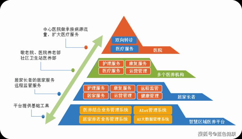 寻找最适合您的医疗团队:医生集团选购指南